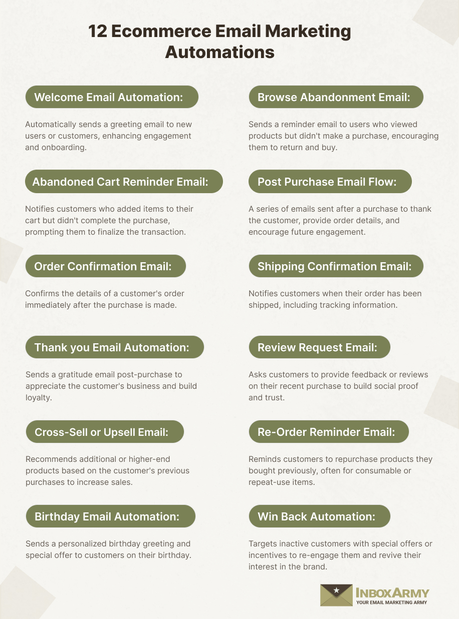 Ecommerce email marketing automations list and examples