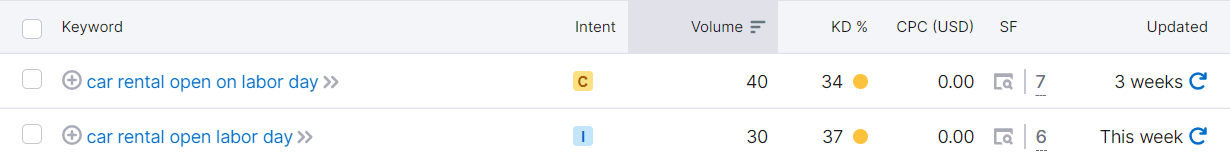 keyword tool