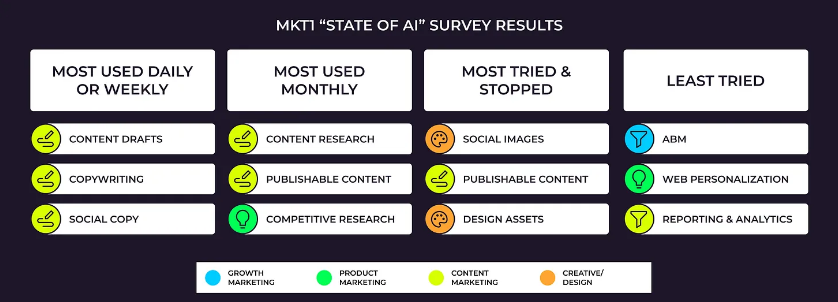 newsletter by mkt1