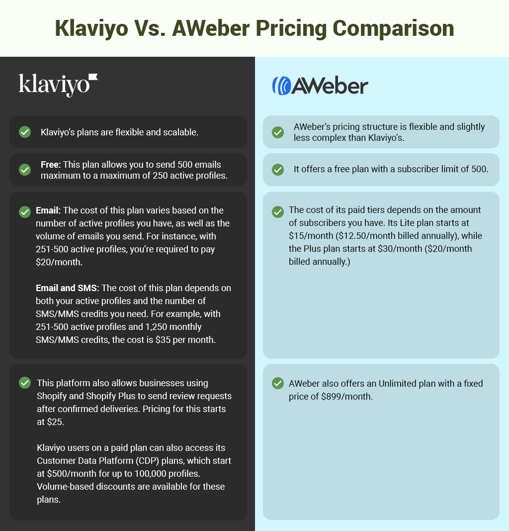 klaviyo vs aweber pricing comparison