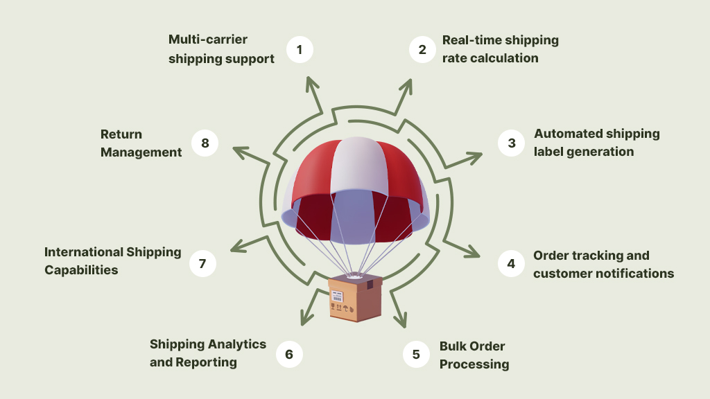 Key Features of Shipping Software for Ecommerce 