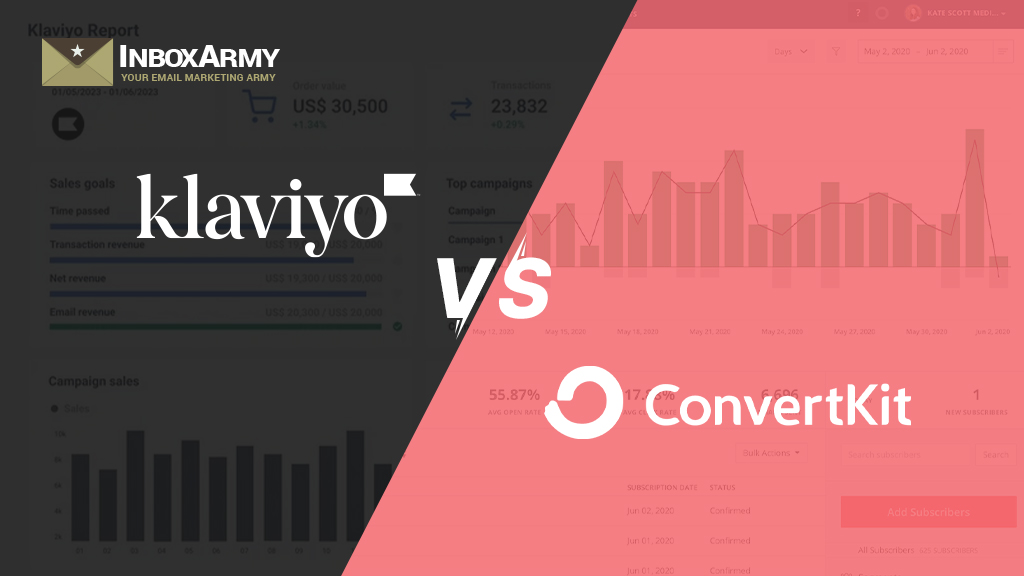 klaviyo vs convertkit which one should i choose