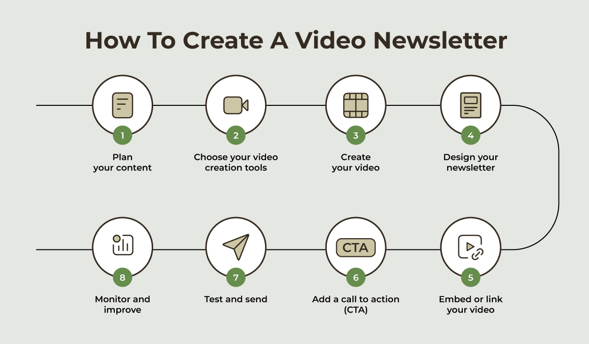 how to create a video newsletter